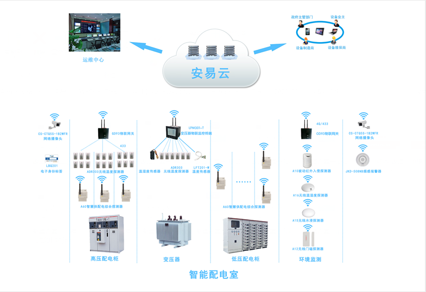 配電柜智能監(jiān)測(cè)系統(tǒng)，配電柜監(jiān)控系統(tǒng)為安全而生